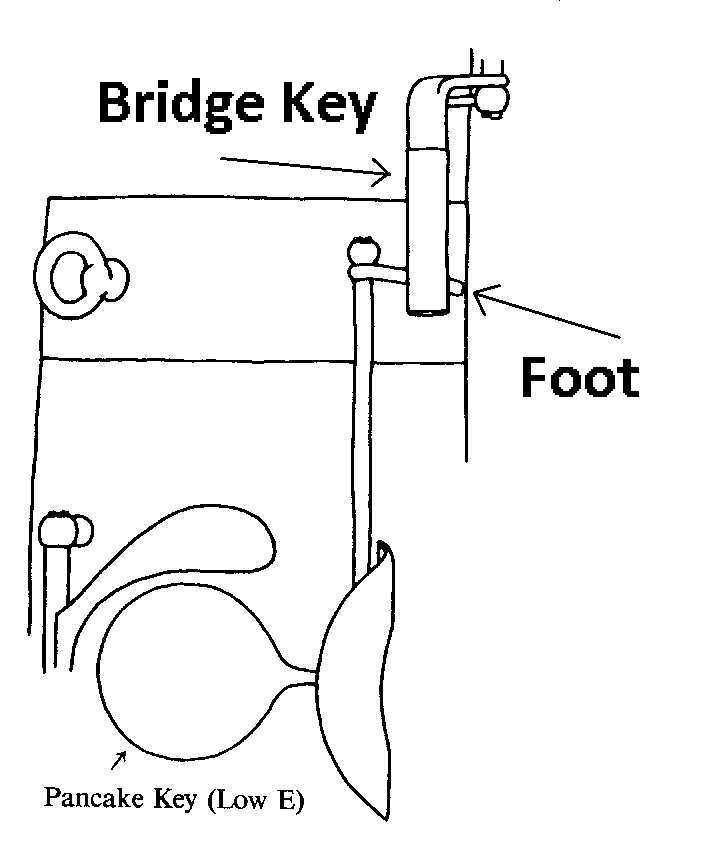 location of bridge key between boot and wing joint