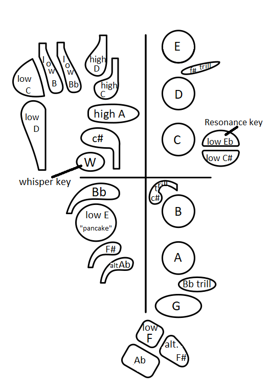 labeled diagram of keys on the bassoon