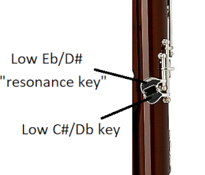 front of long joint with 2 keys labeled