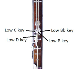 back of long joint with the 4 thumb keys labeled