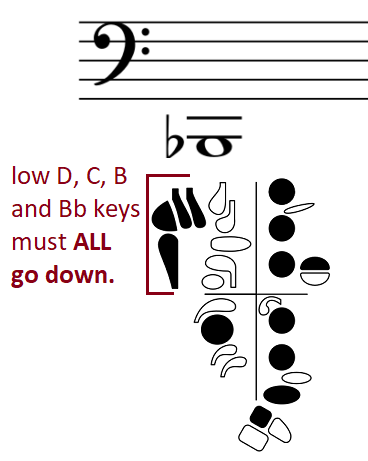 low B flat fingering