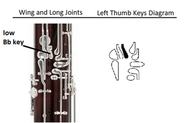 low B flat key located on long joint and key diagram