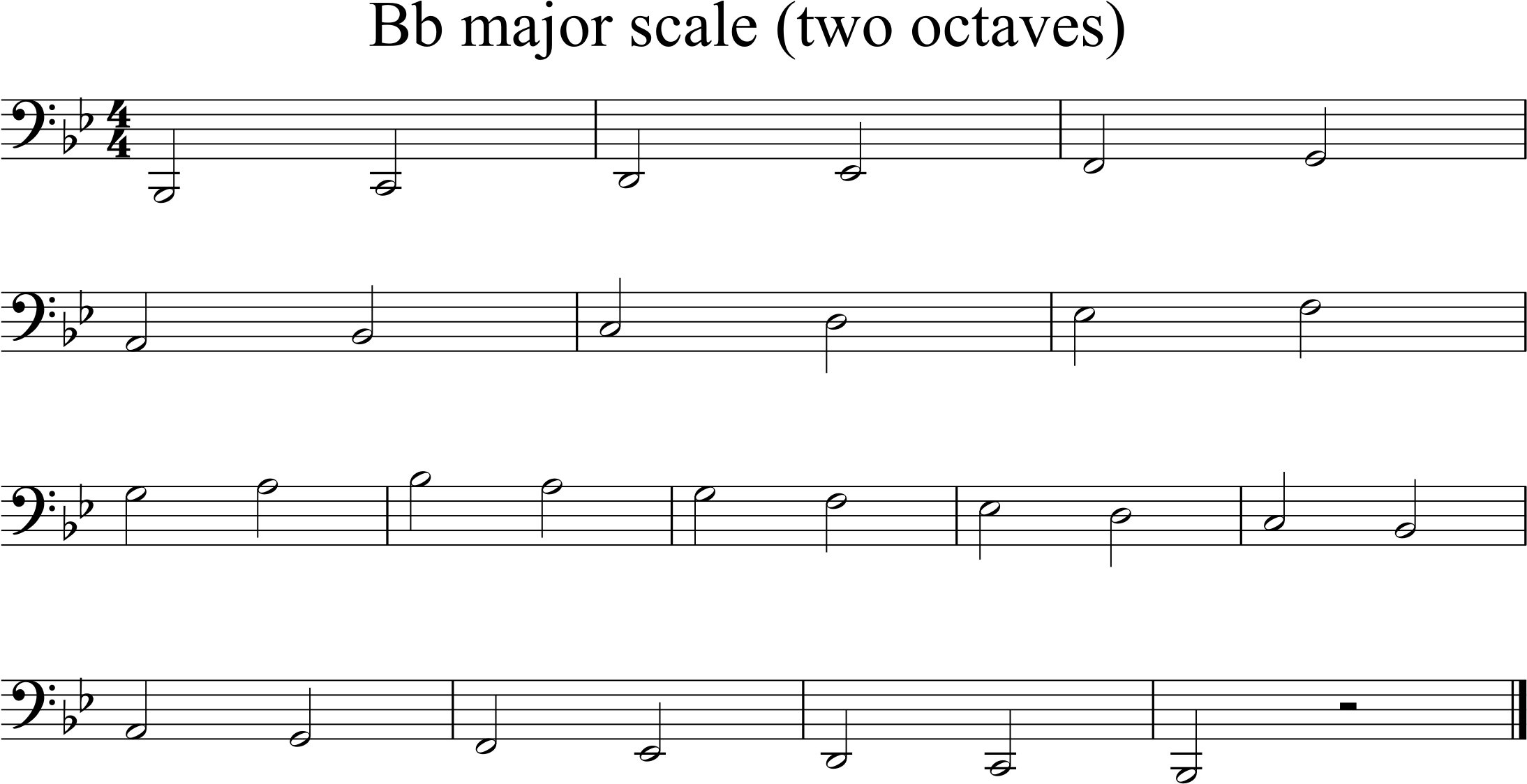 B-flat major scale, lower two octaves
