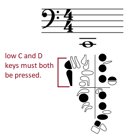 low C fingering