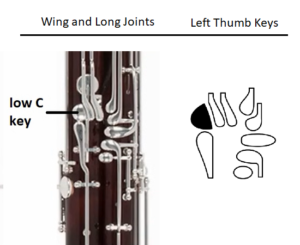low C key located on long joint and key diagram