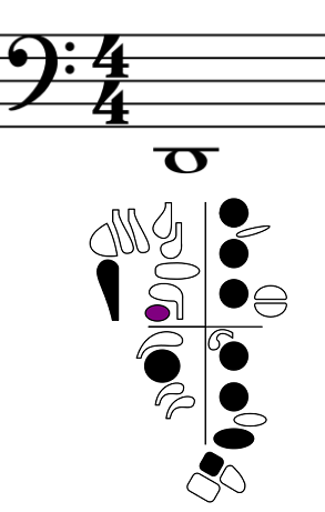 fingering for low D