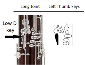 low D key located on long joint and key diagram