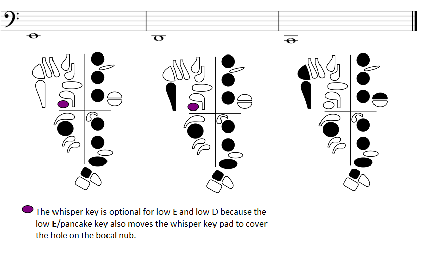 E, D, C below the bass staff with fingerings