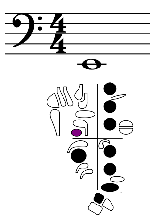 low E fingering