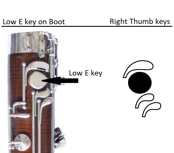 low E key located on boot and key diagram