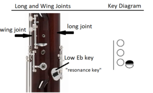 the resonance key is also the low Eflat key
