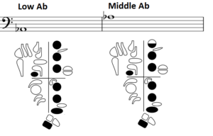 low and middle A flat with fingerings