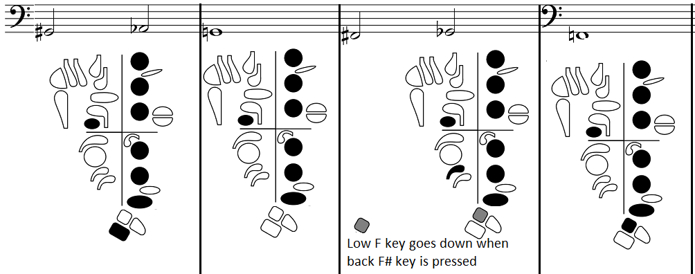 chromatic low A flat to F with fingerings