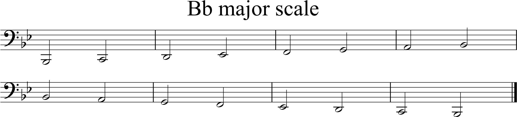 lowest octave Bb scale