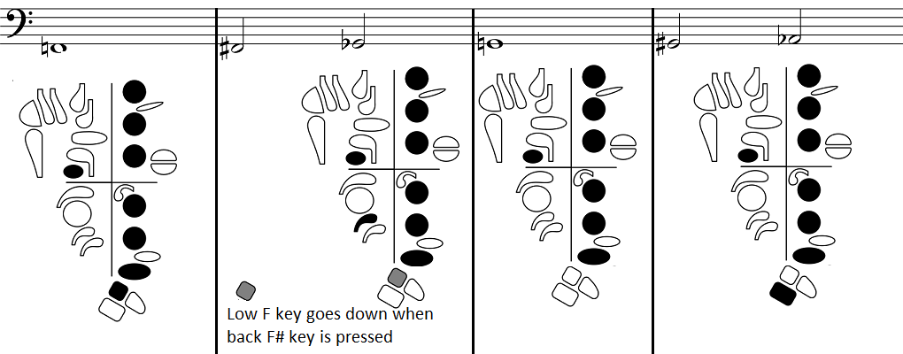 chromatic low F to A flat with fingerings