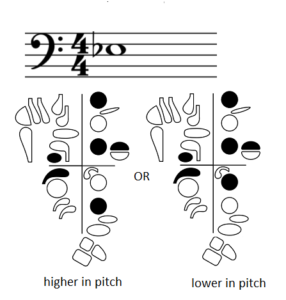 2 fingerings for middle E flat