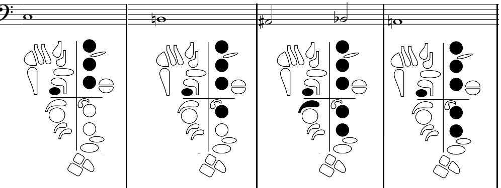 chromatic middle C to low A with fingerings