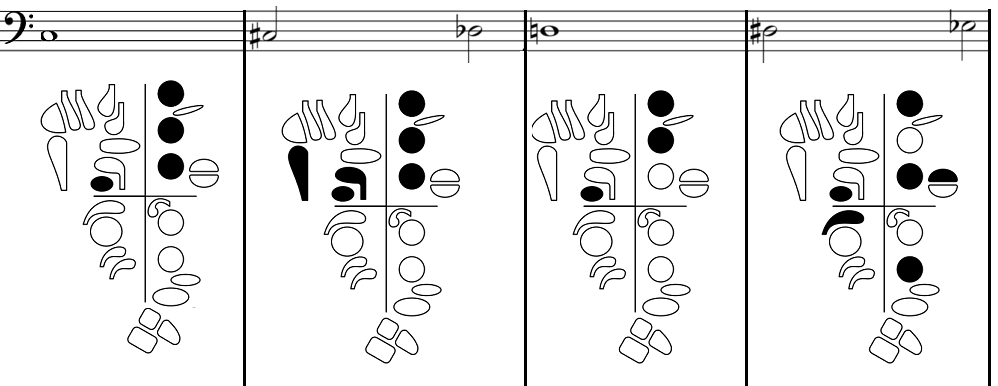 chromatic middle C to Eb with fingerings