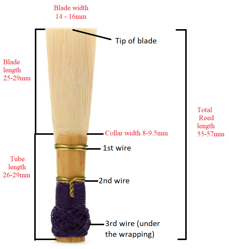 range of reed measurements