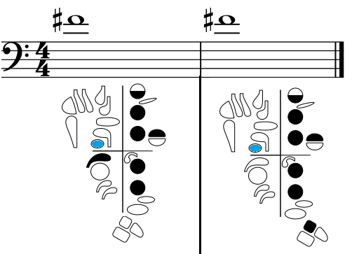 two high f sharp fingerings recommended for beginners