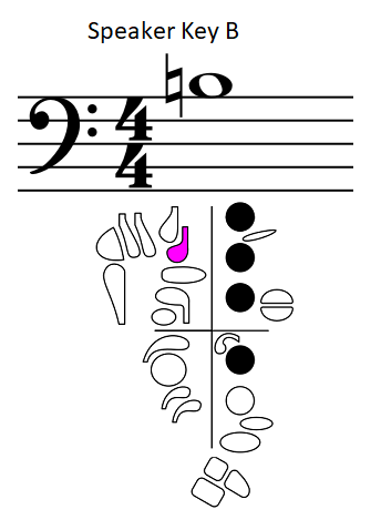 upper B with fingering