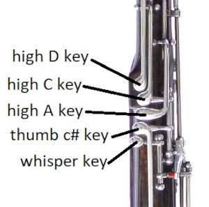 back of wing joint with thumb keys labeled