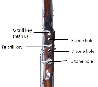 front of wing joint with keys and tone holes labeled