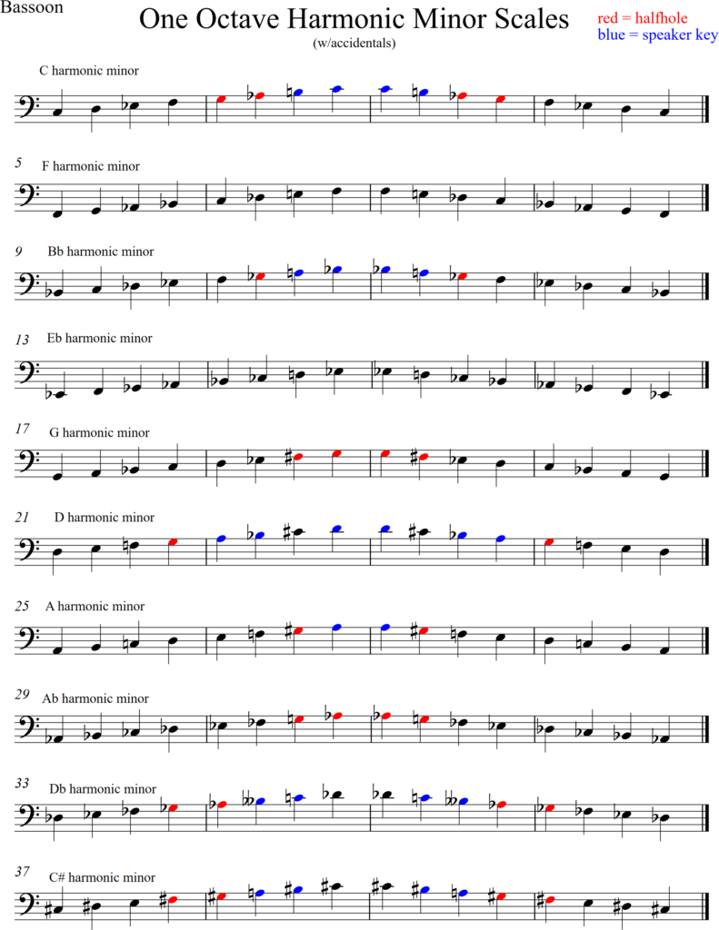 page one, one octave harmonic minor scales, half hole notes in red, speaker key notes in blue