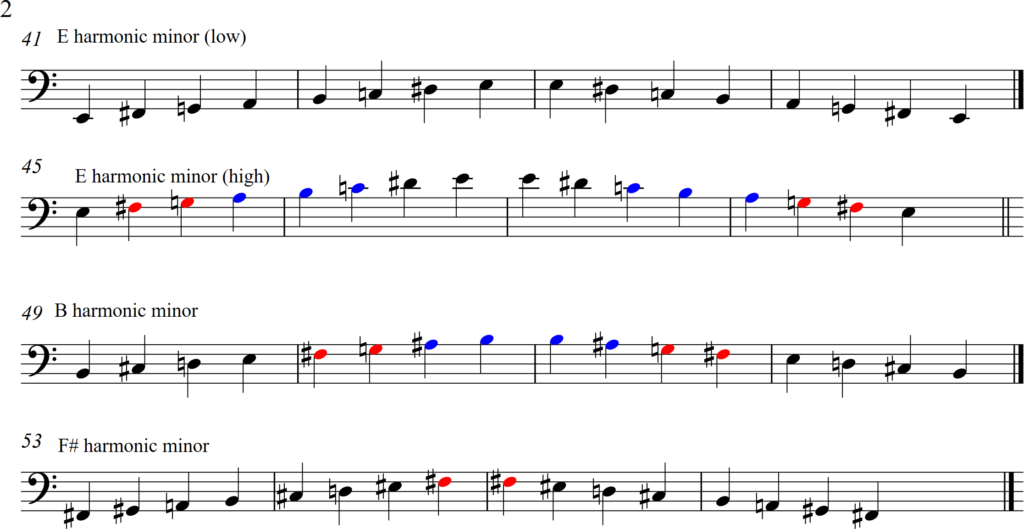 page two, one octave harmonic minor scales, half hole notes in red, speaker key notes in blue