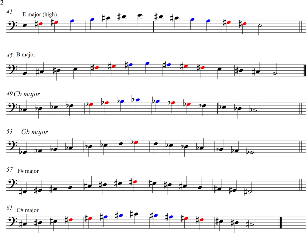 page two, one octave scales, half hole notes in red, speaker key notes in blue