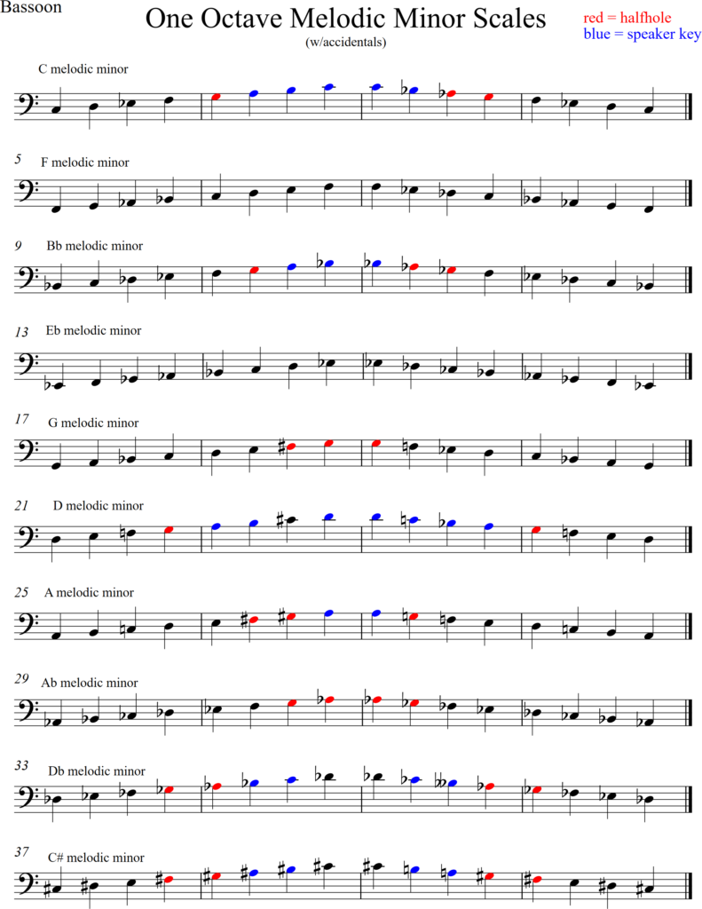 page one, one octave melodic minor scales, half hole notes in red, speaker key notes in blue