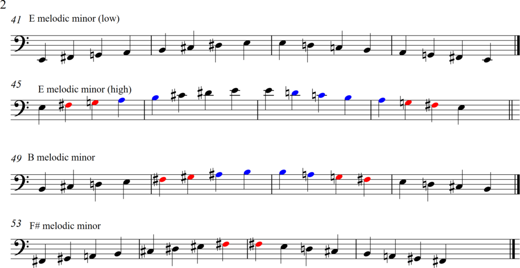 page two, one octave melodic minor scales, half hole notes in red, speaker key notes in blue