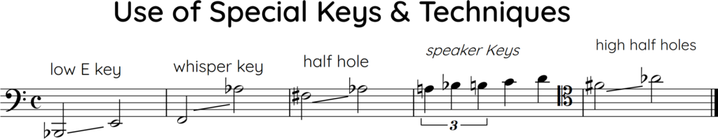 use os low E, whisper, and speaker keys, and half hole
